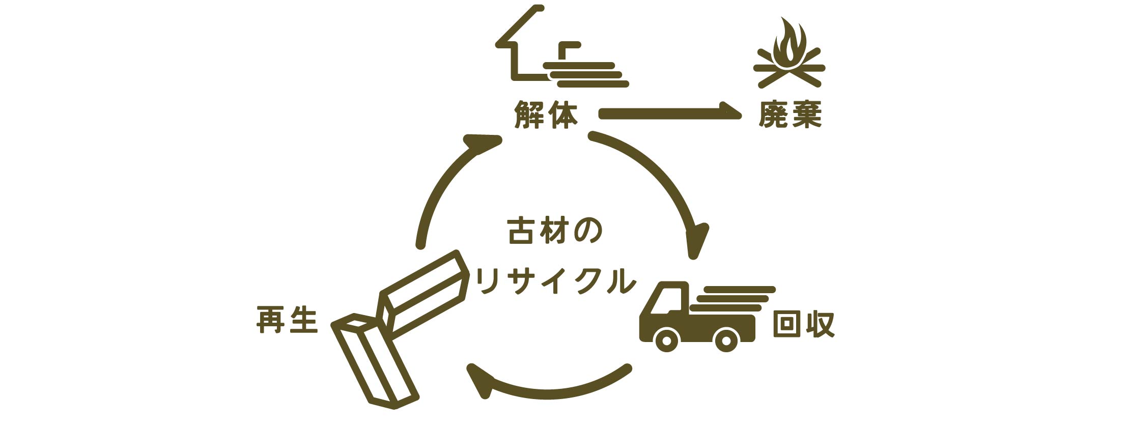 古材問屋の再生